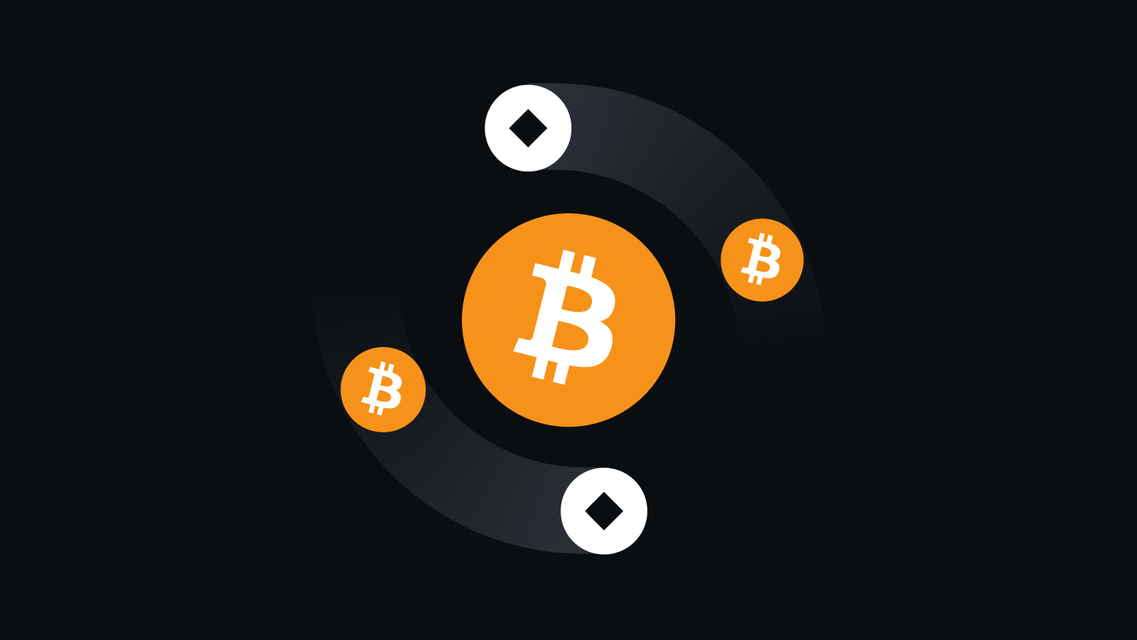 全方位安全体系